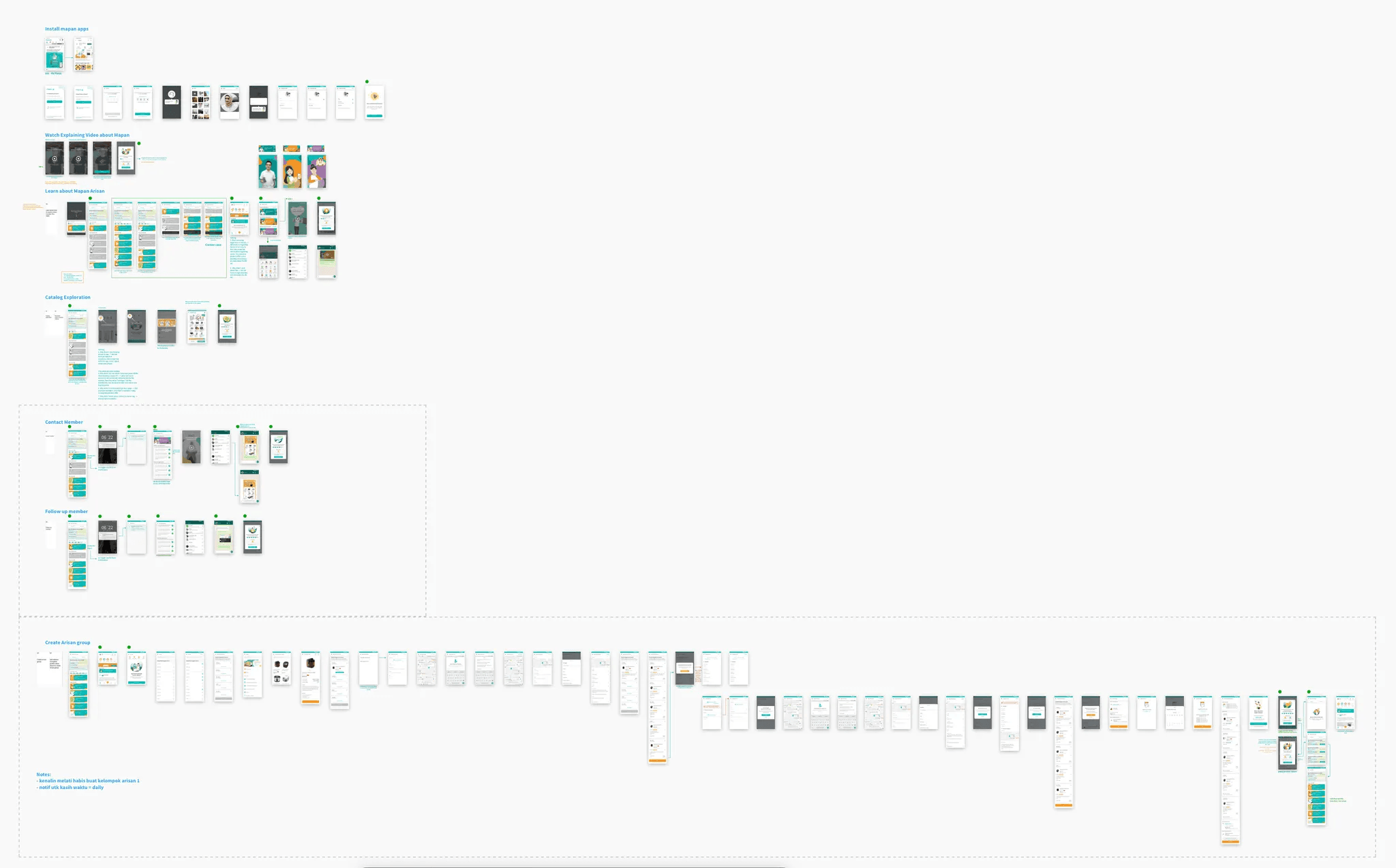 Full flow of the Onboarding