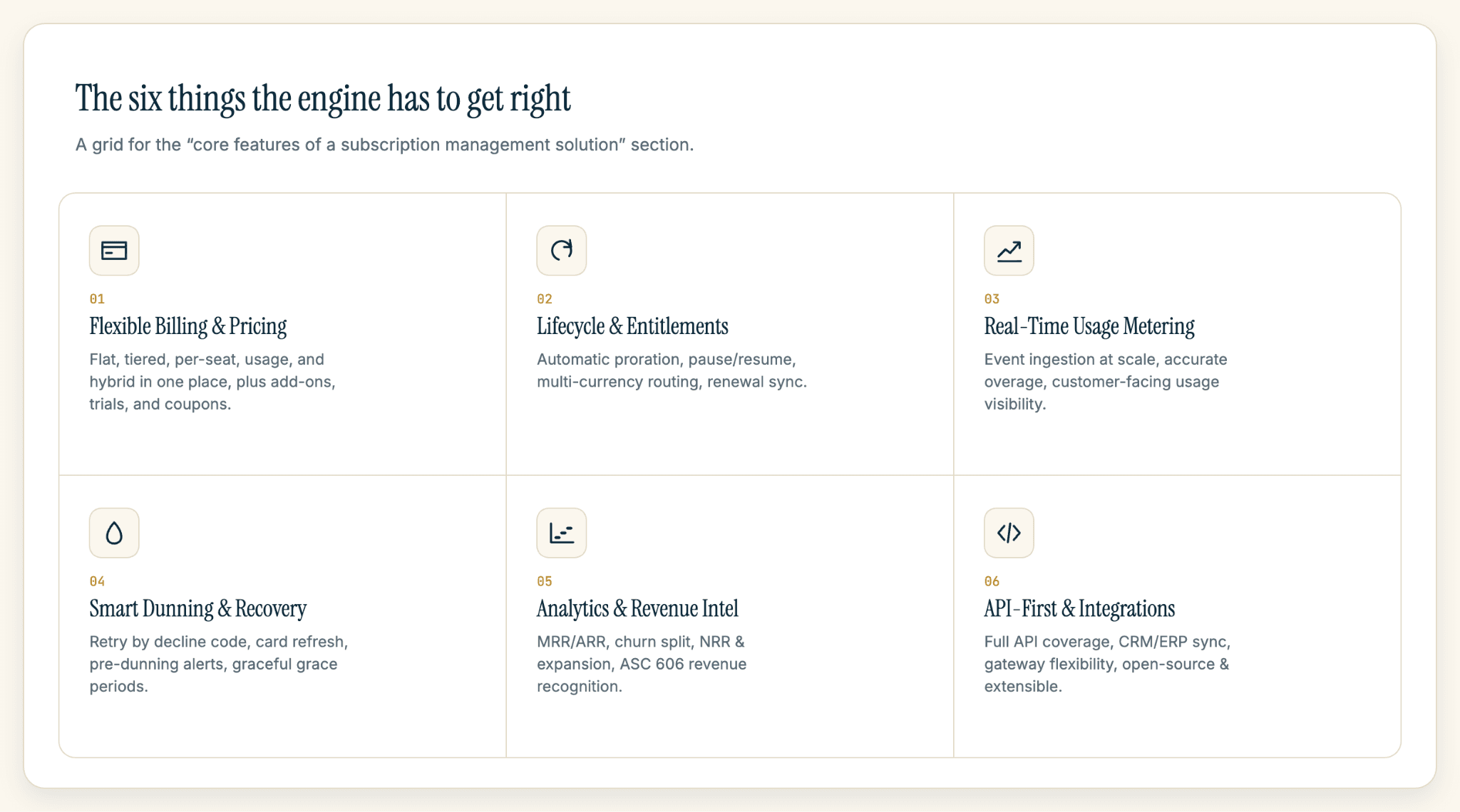 core features of the subscription management