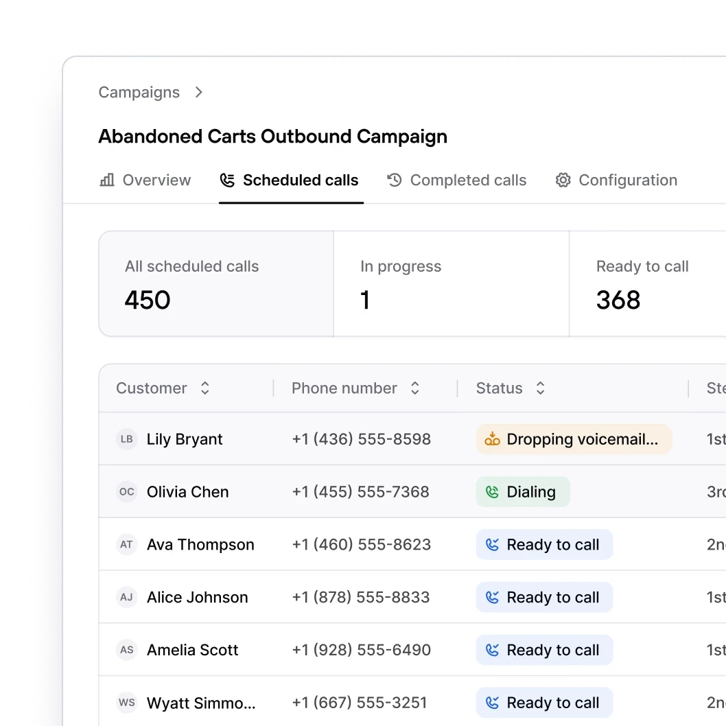 Consio campaign view showing a list of scheduled outbound calls for an abandoned carts workflow, including customer names, phone numbers, call steps and call status