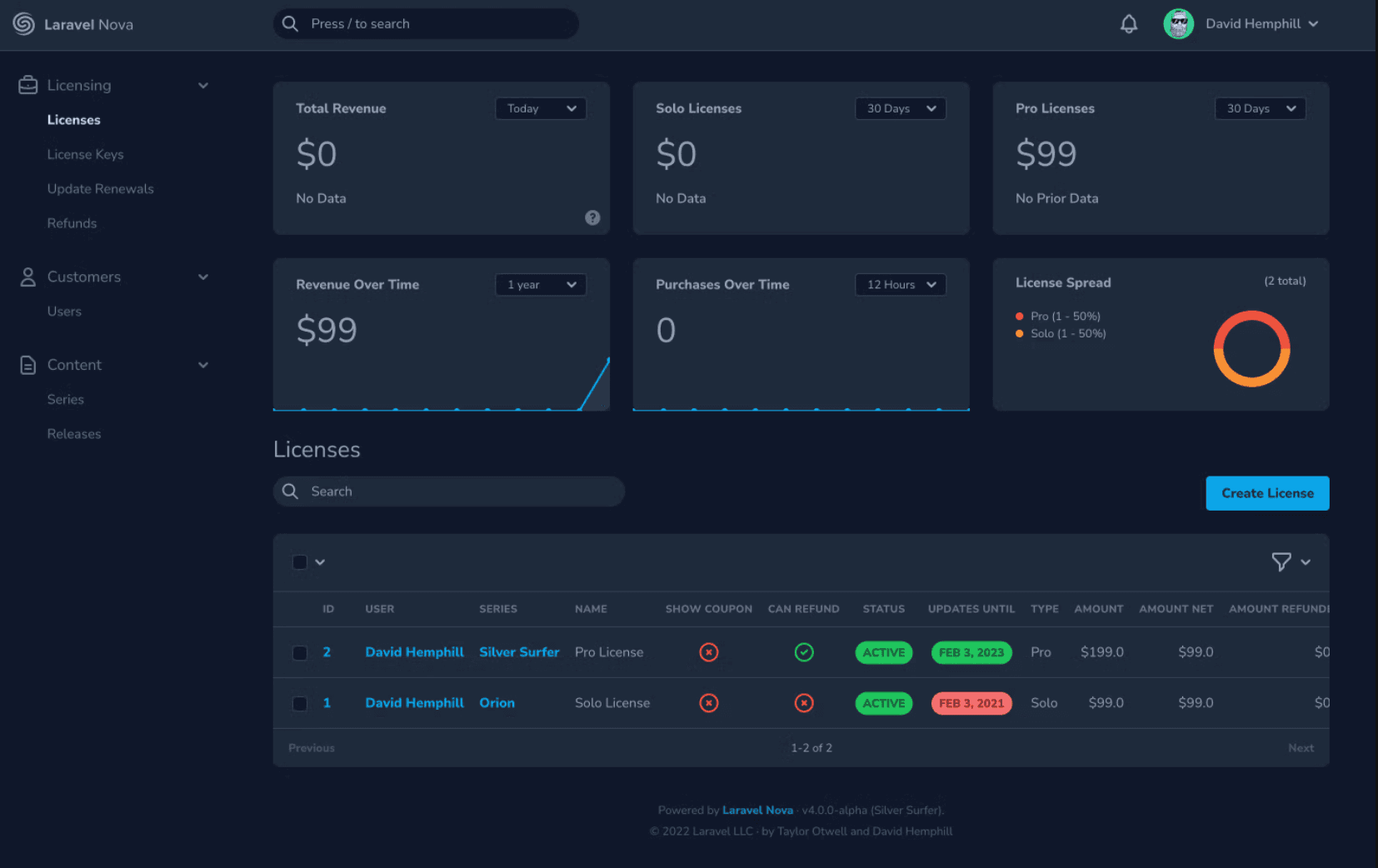 The Laravel Nova interface showing charts in night mode.