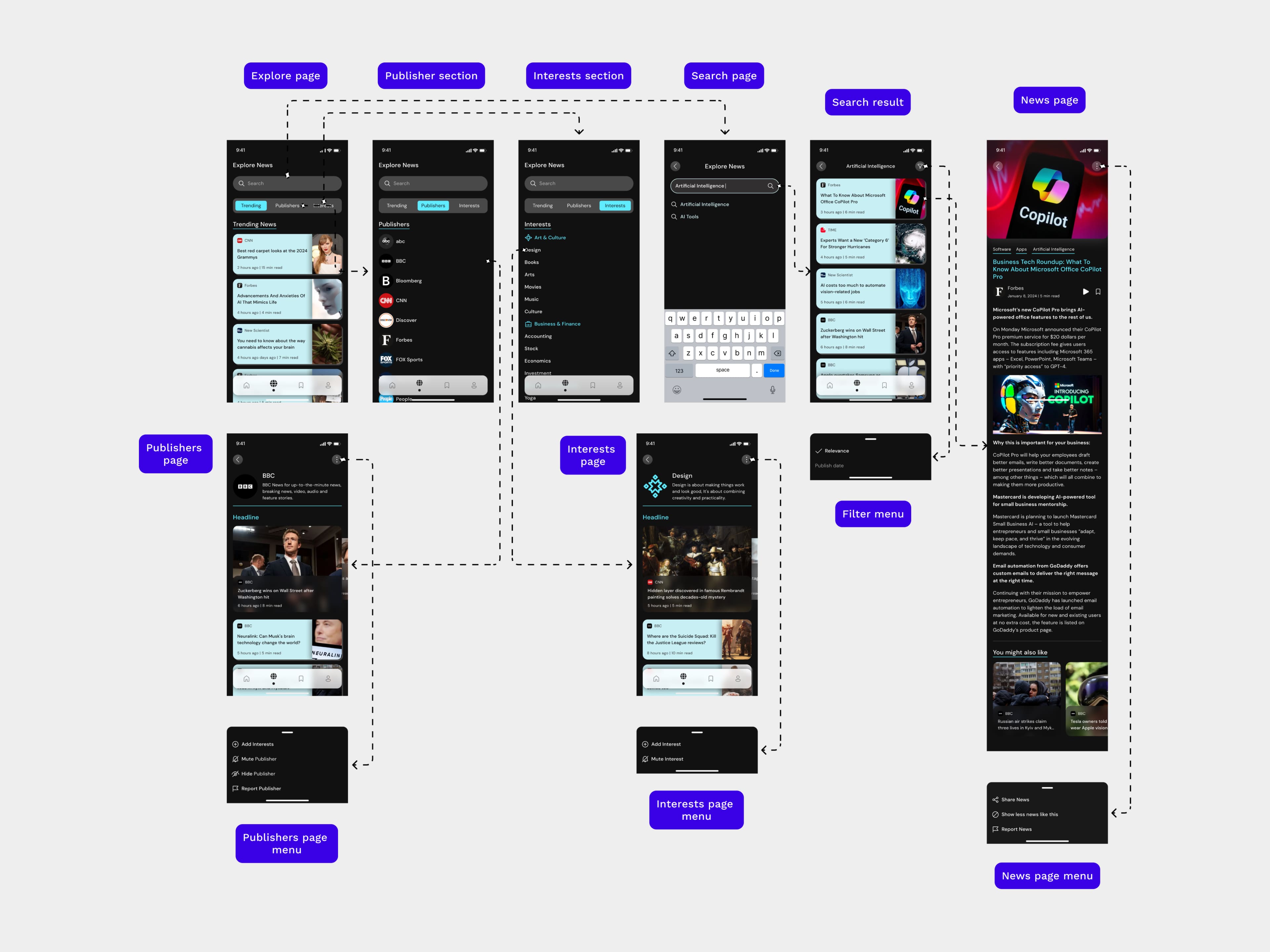 Project app flow