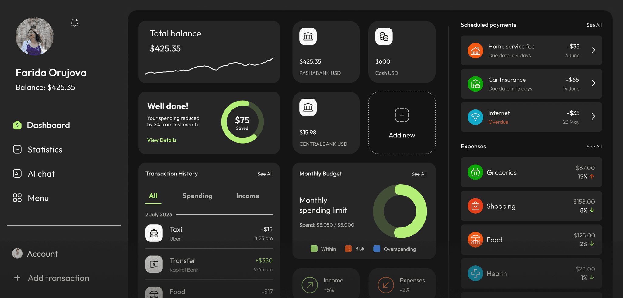 dashboard image of finance app