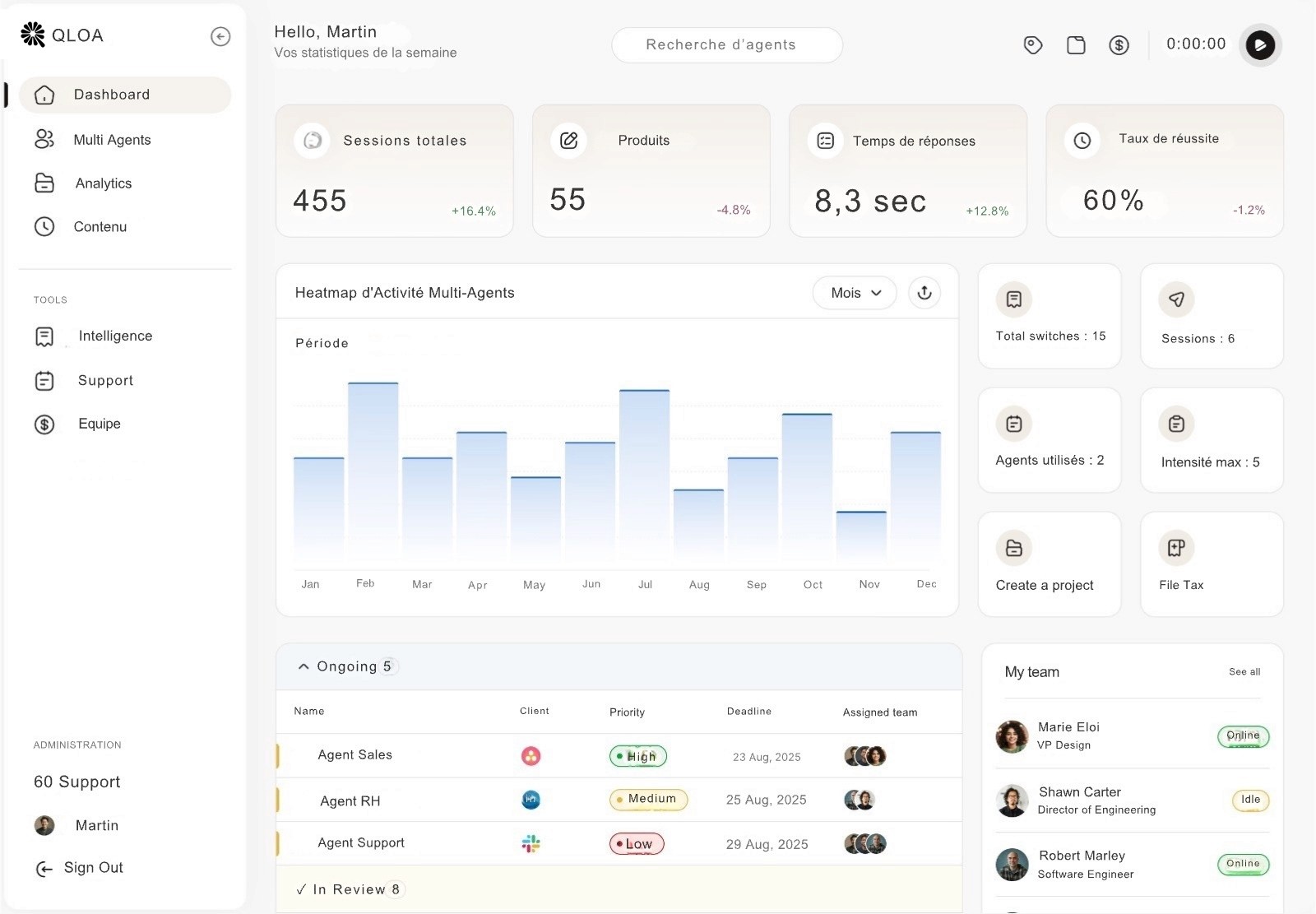 An image of Dreelio's dashboard