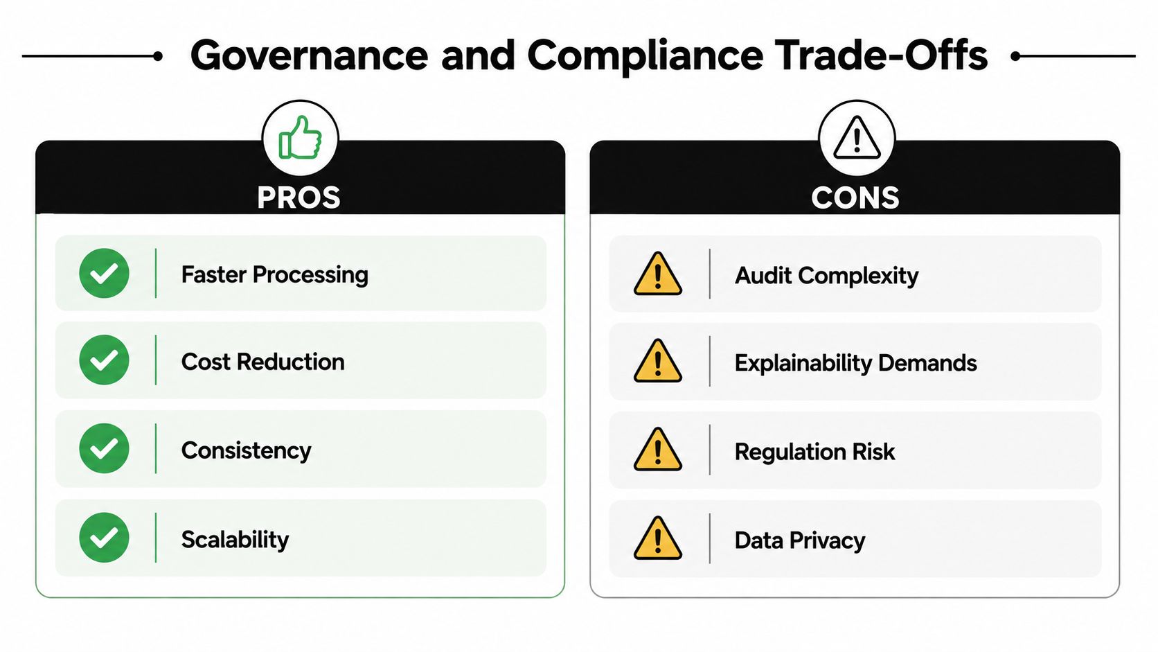 A comparison chart showing the pros and cons of governance and compliance in business processes.