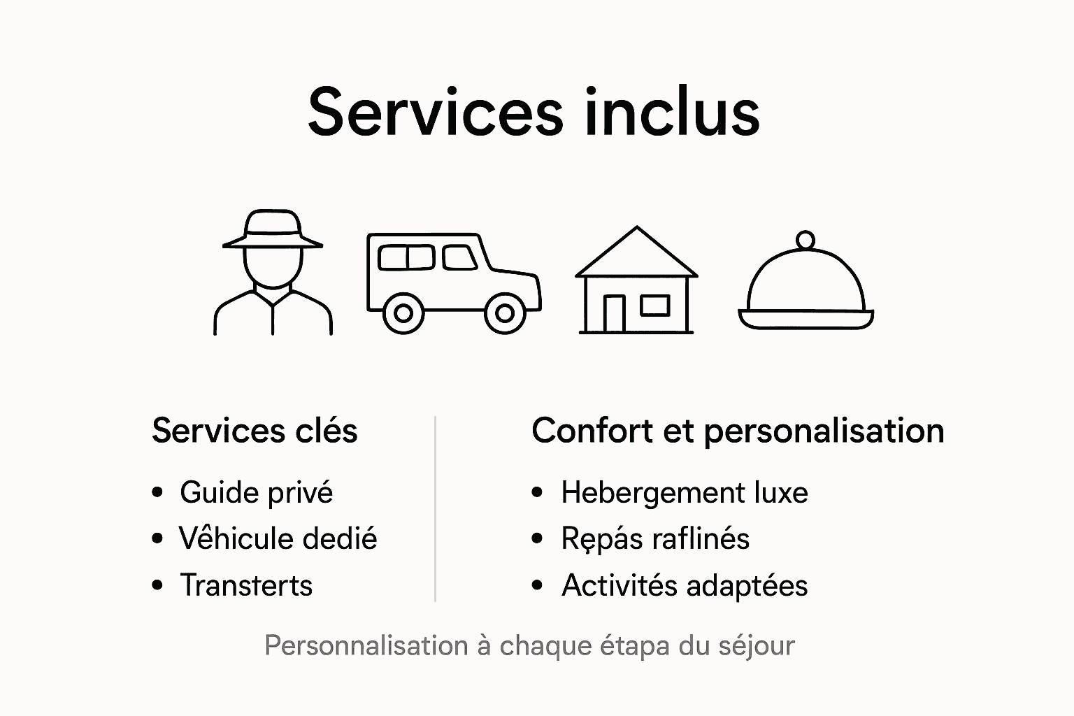 Découvrez en un coup d’œil tout ce qui est compris dans un safari de luxe grâce à notre infographie détaillée.