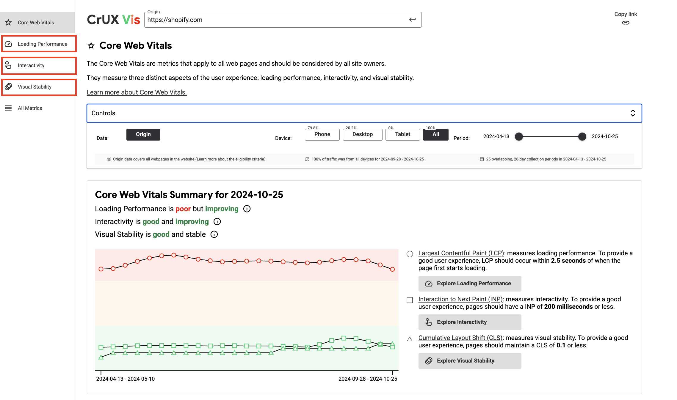 CruxVis report page on shopify.com