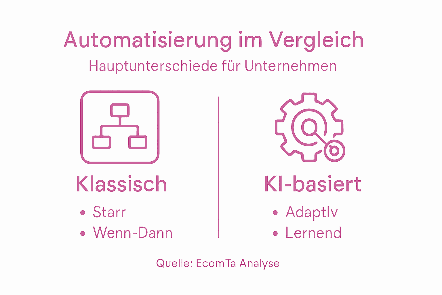 Vergleich: Traditionelle Infografik-Erstellung vs. KI-gestützte Automatisierung – Ein Überblick