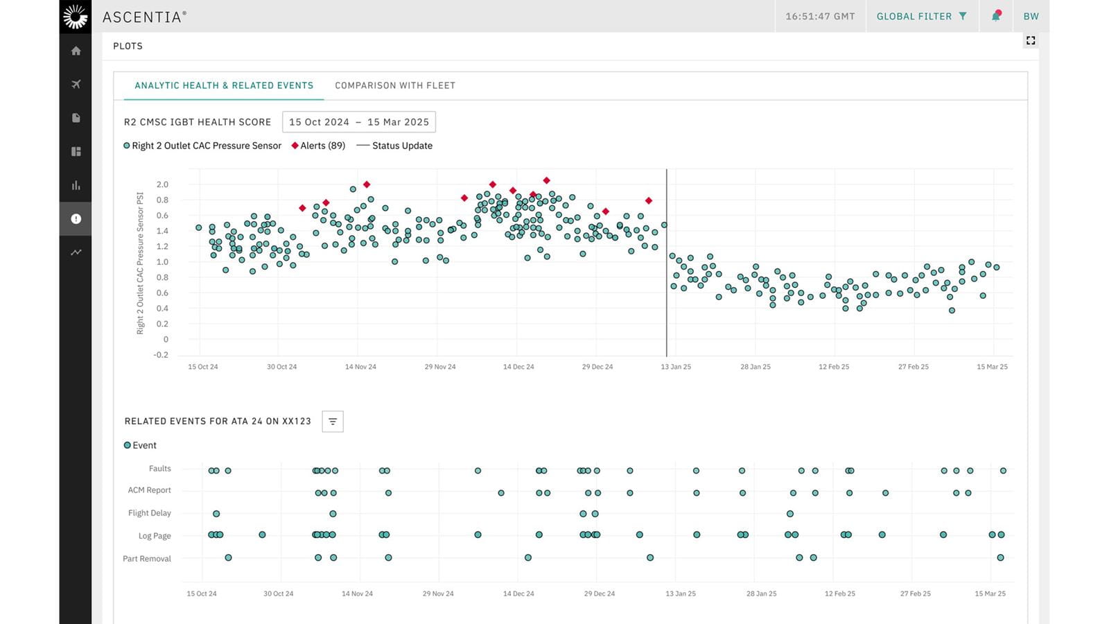 Prognostic Health Monitoring