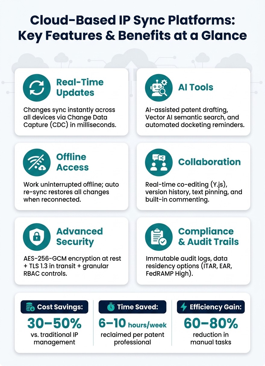 Cloud-Based IP Sync Platforms: Key Features & Benefits at a Glance