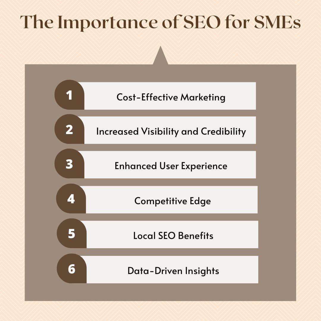 The Importance of SEO for SMEs| Demonstrating SEO's Business Impact: Insights for SMEs