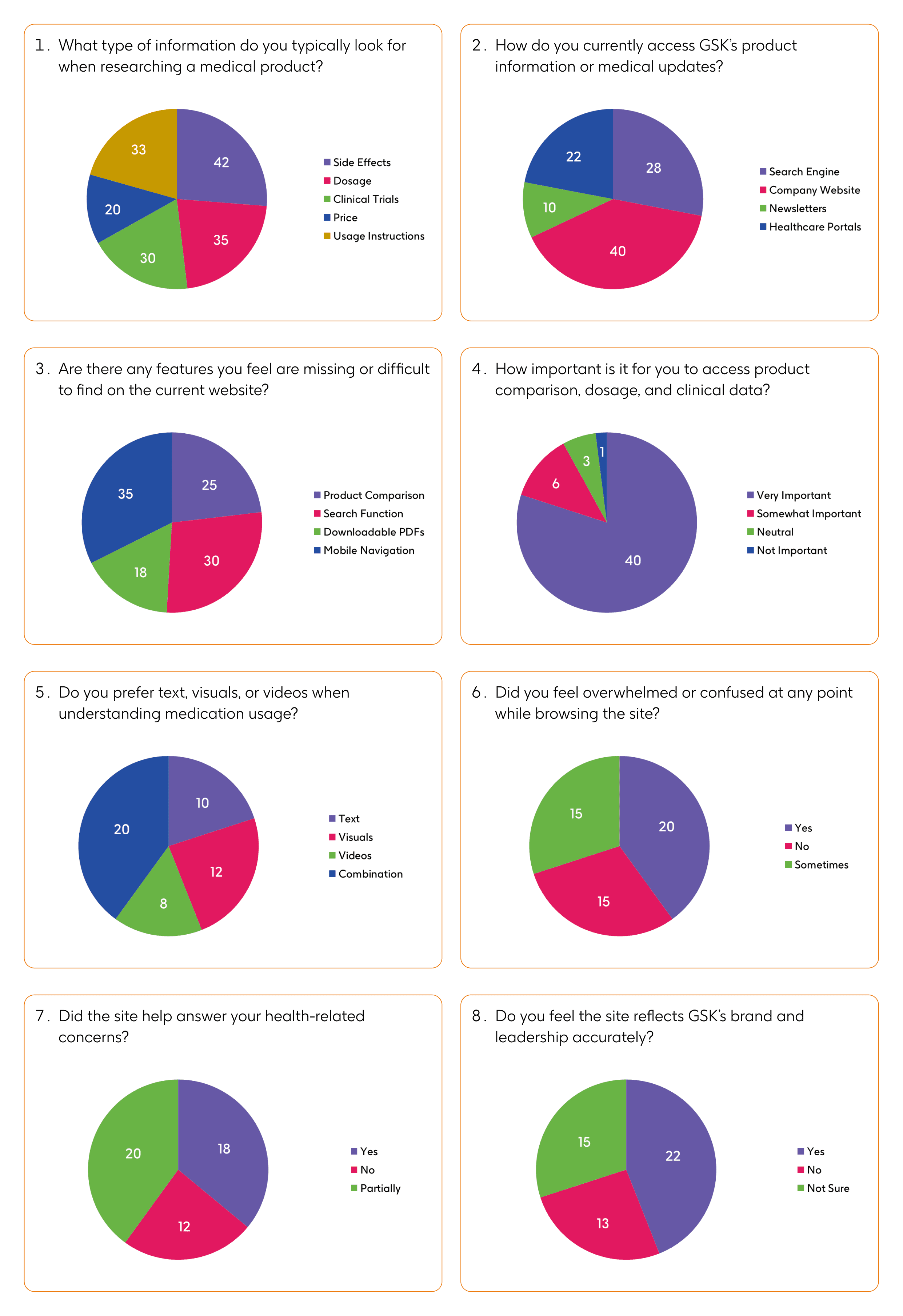 Qualitative Research