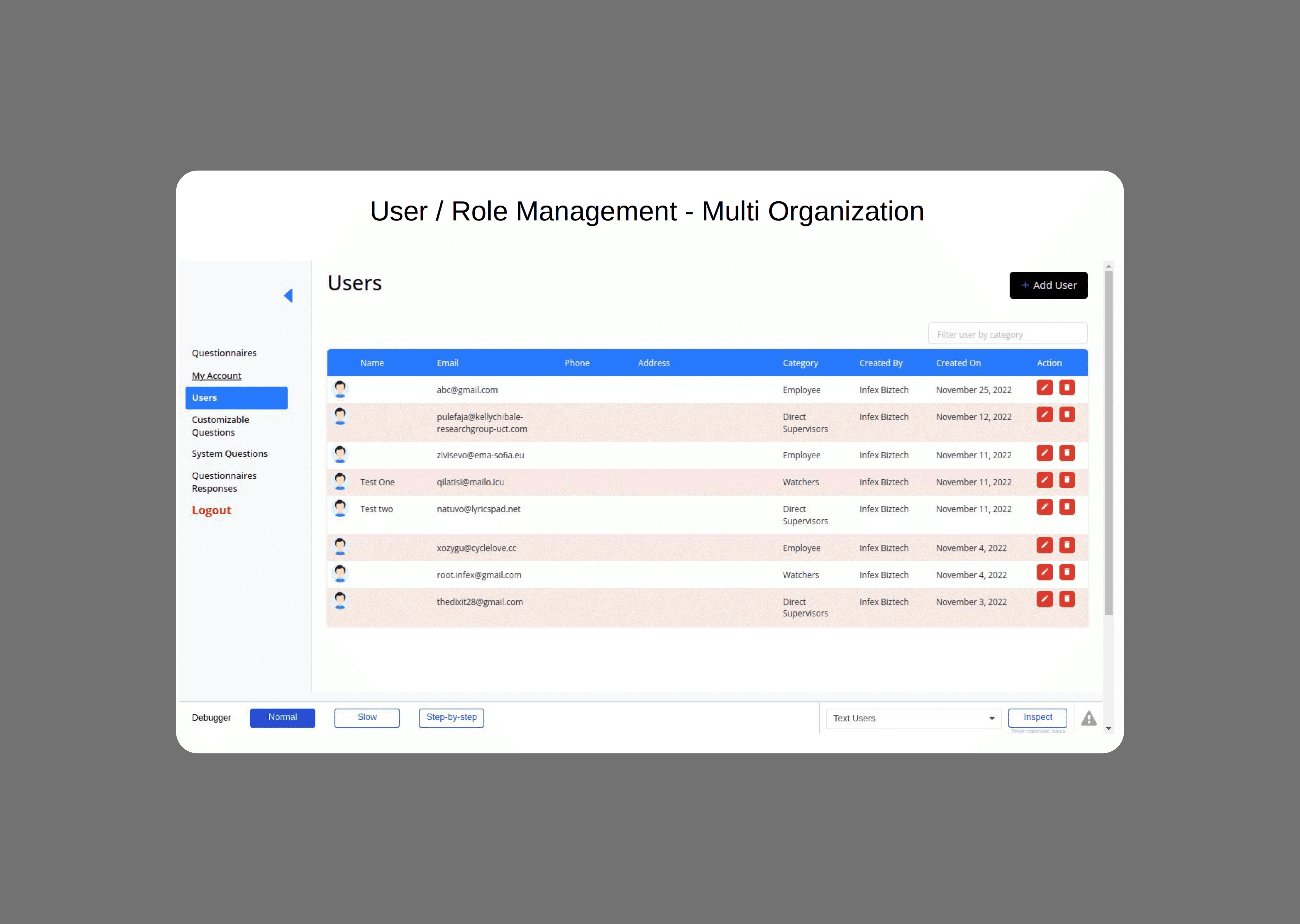 Multi Organization based access management 