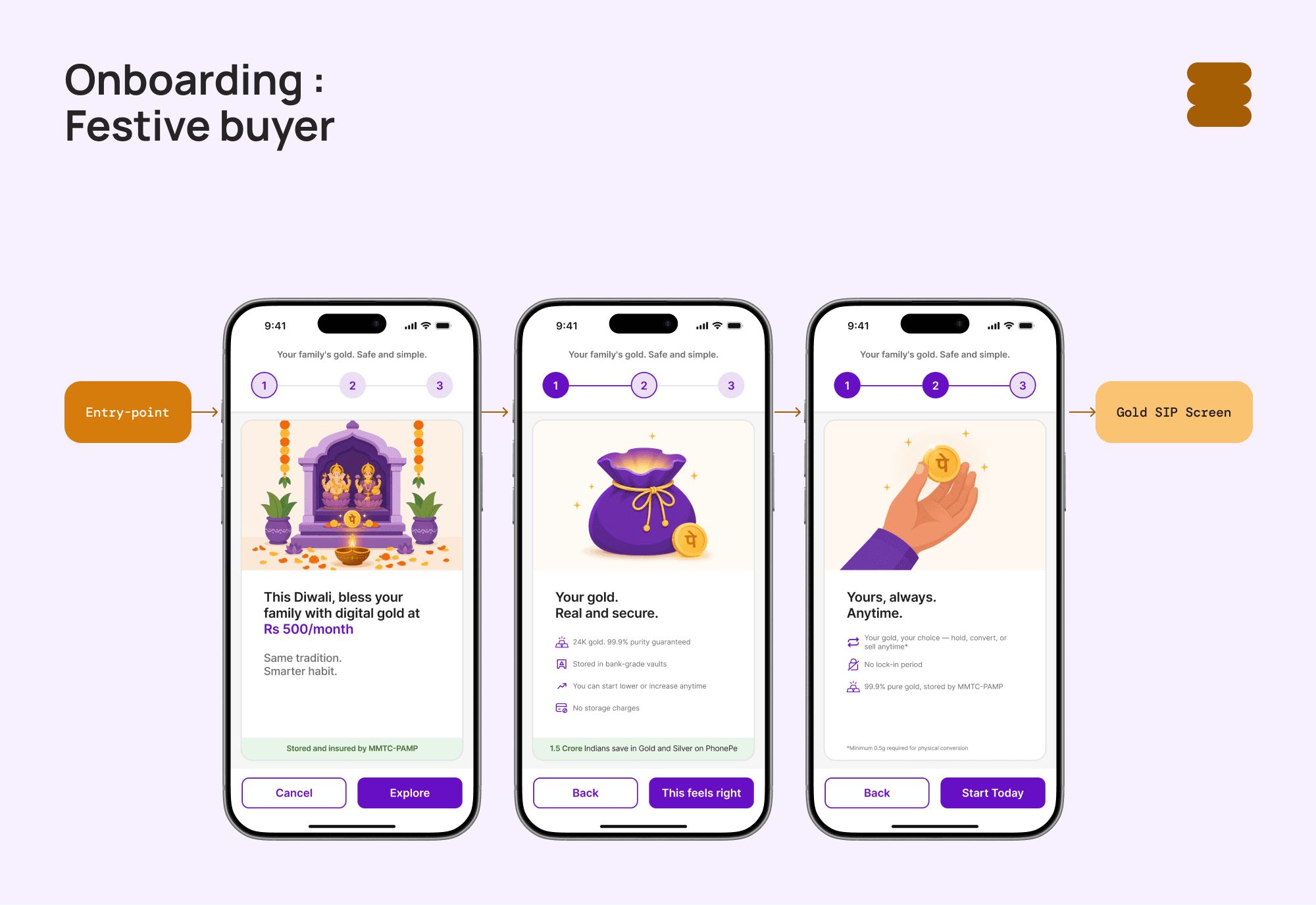 onboarding-festive-buyer