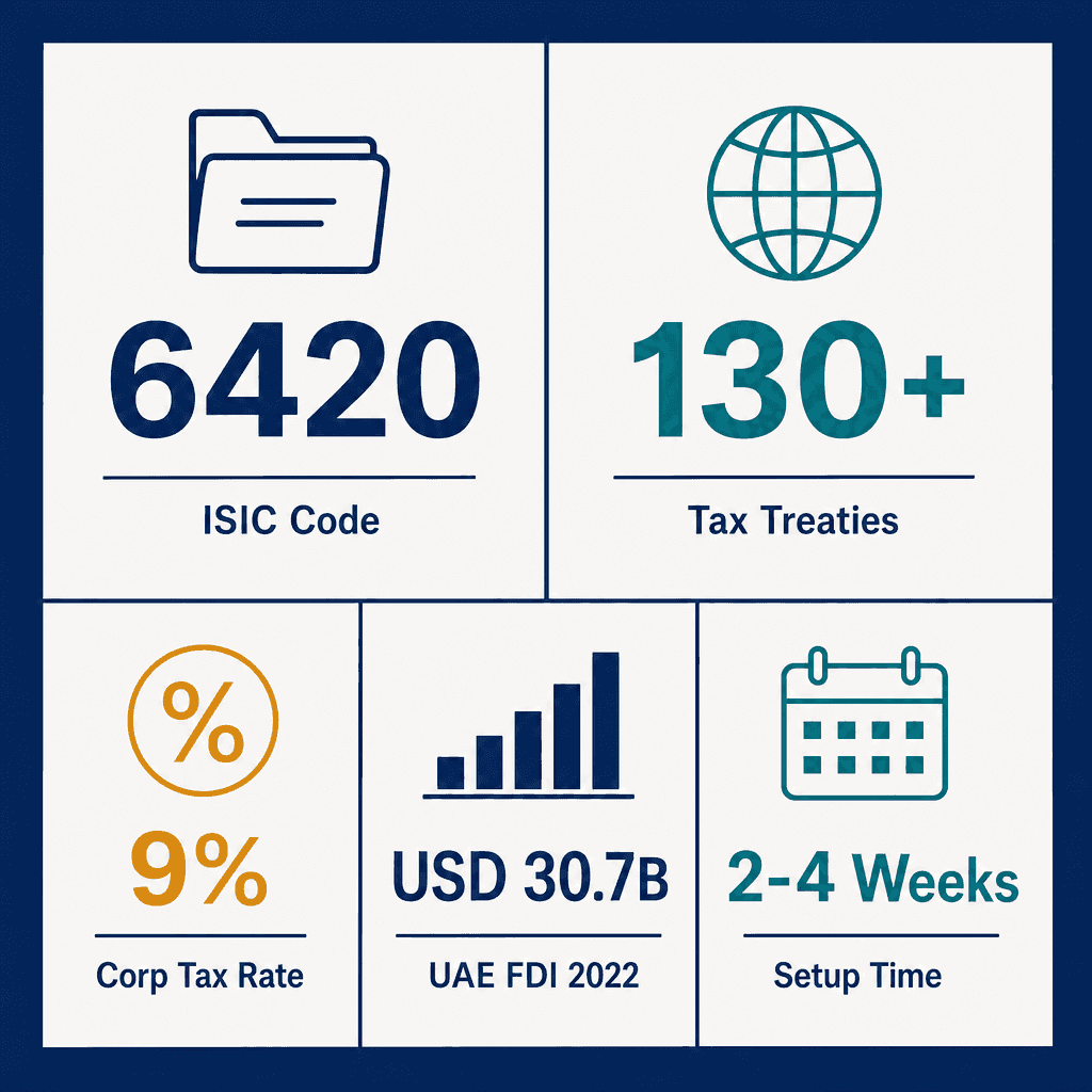 Infographic: Start a Holding Company Management Business in Dubai
