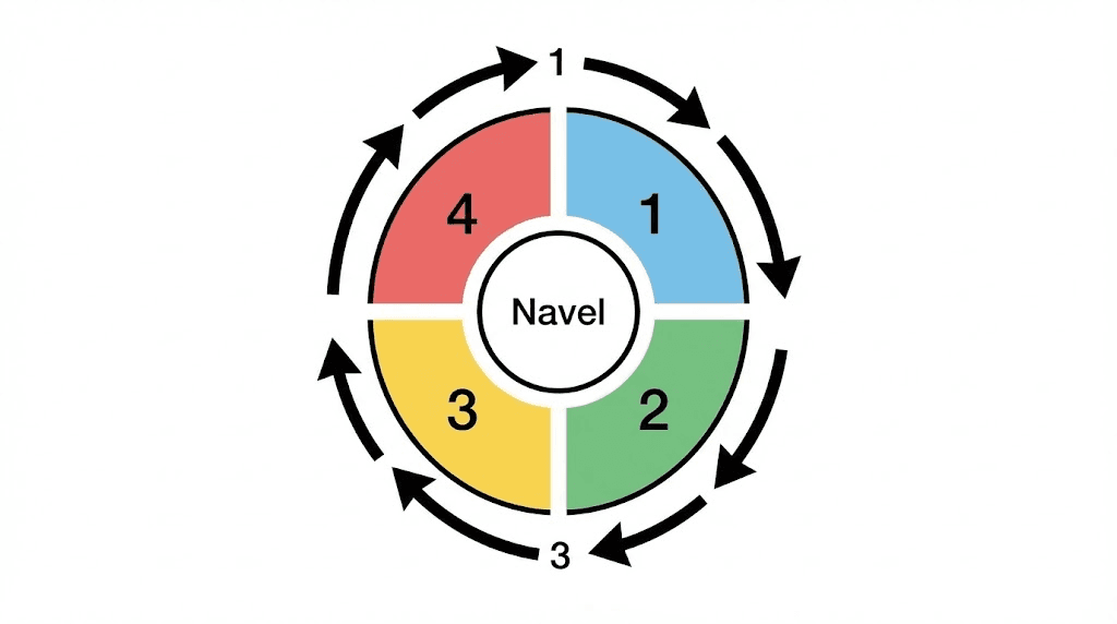 Four-quadrant tirzepatide injection site rotation system for stomach