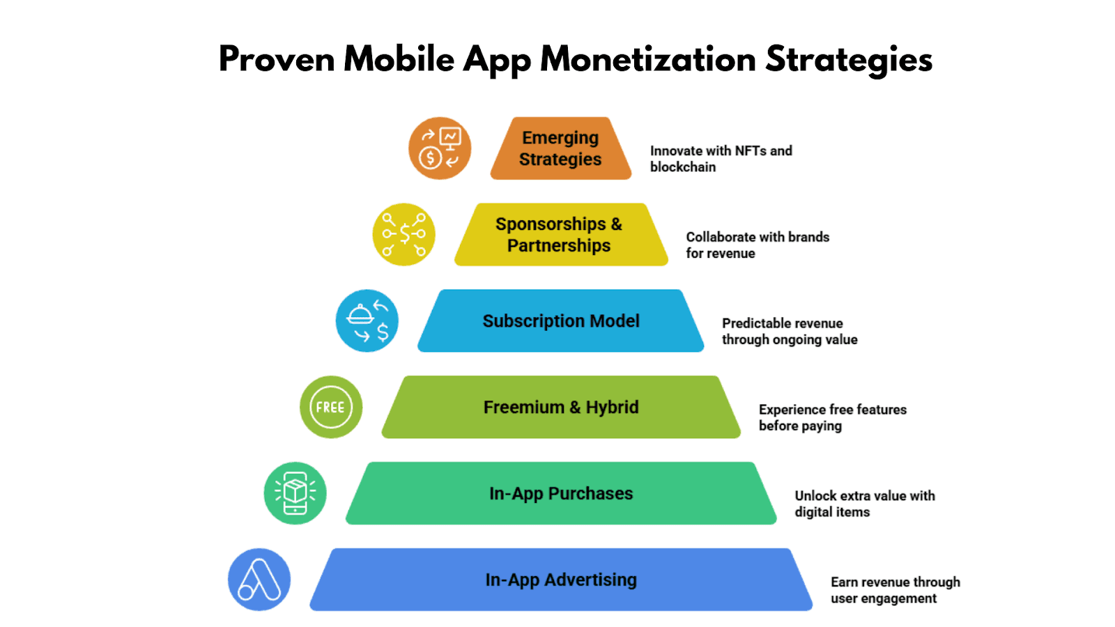 Proven Mobile App Monetization Strategies