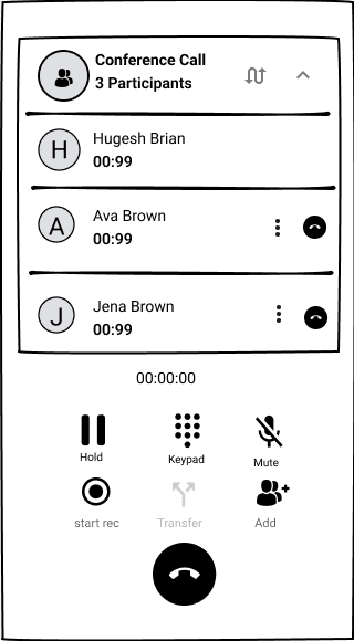 Participants with shared call timer