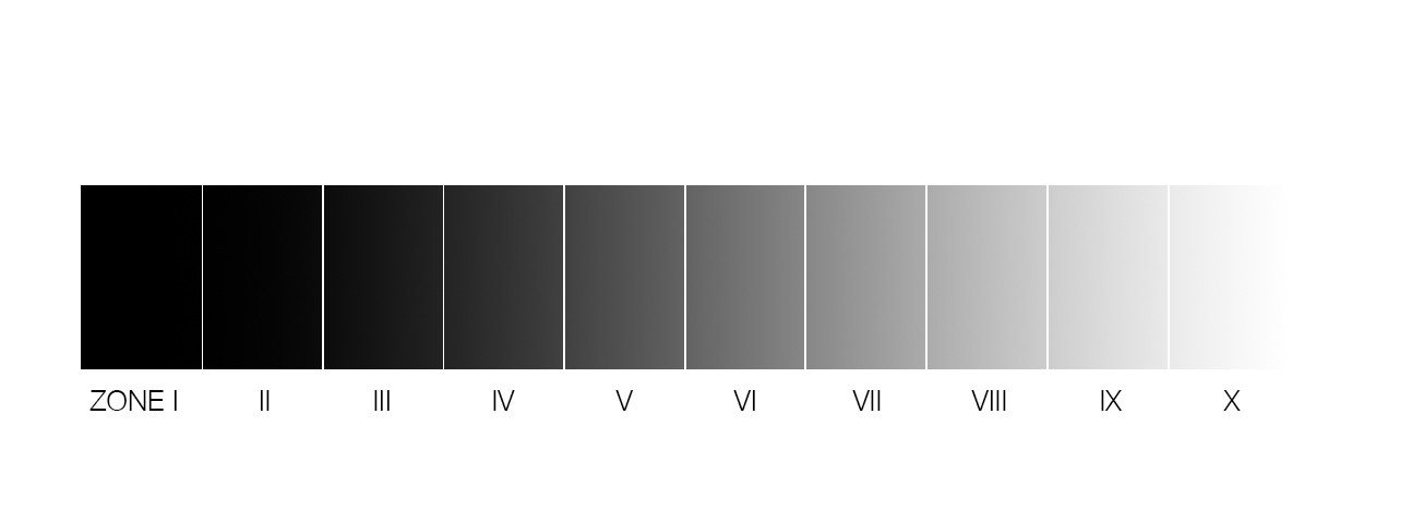 The zone system for measuring light
