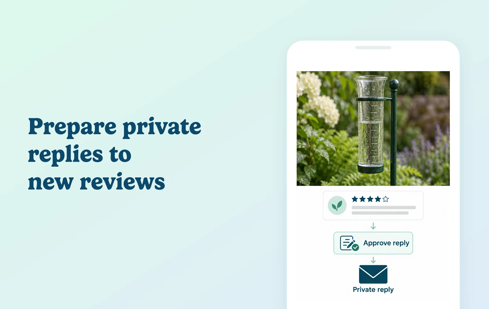 Judge.me and Sentimo integration: illustration of a product review leading to an assessed draft and a private reply.