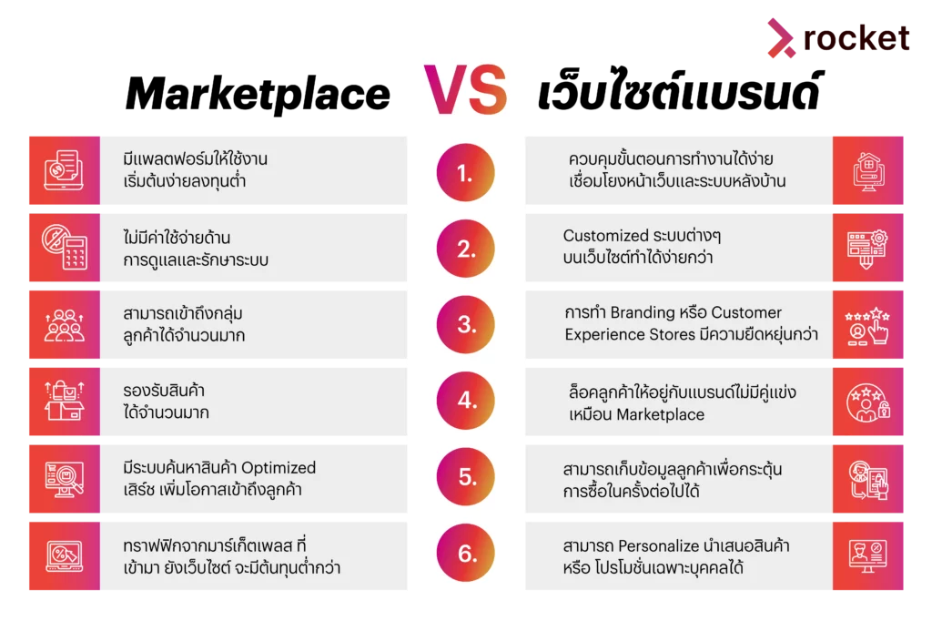 ecommerce vs brand website