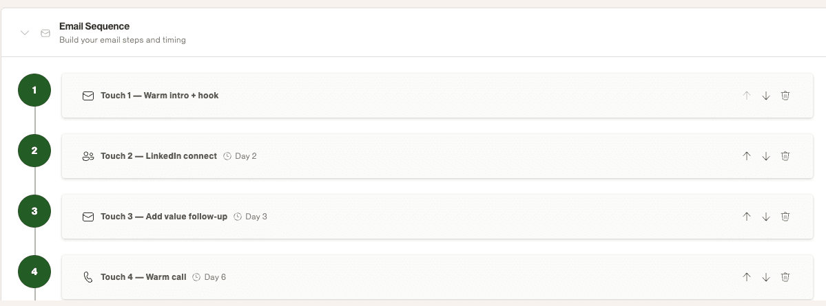 Four-touch email sequence
