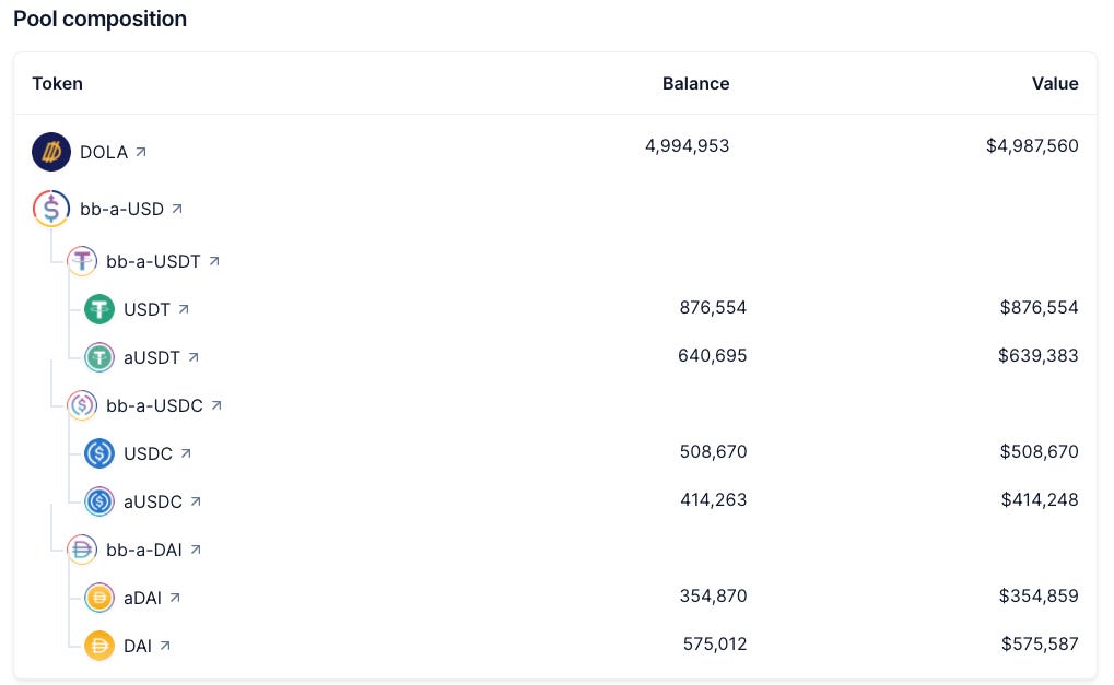 Balancer-DOLA-pool-composition
