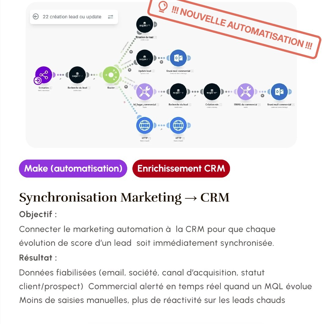 Synchronsation Marketing - CRM
