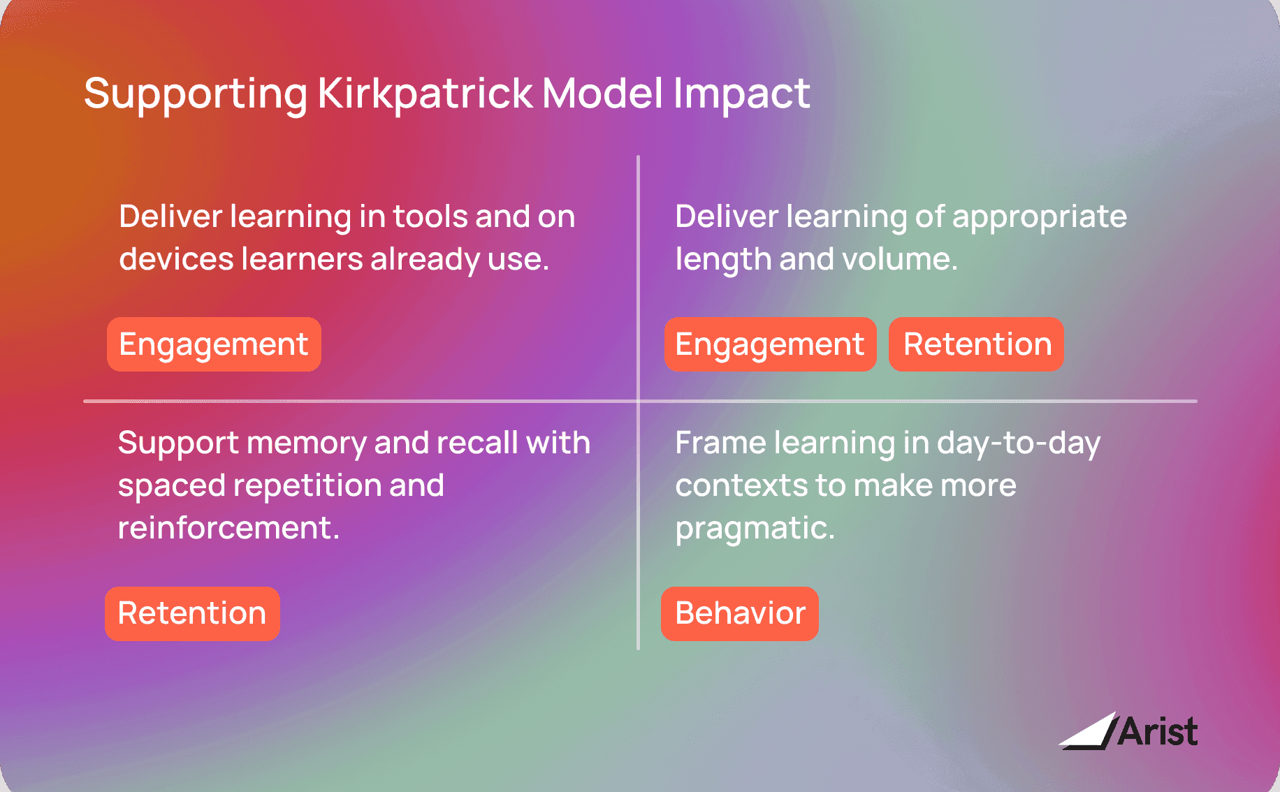 Focus on the upper levels of the Kirkpatrick Model to maximize results