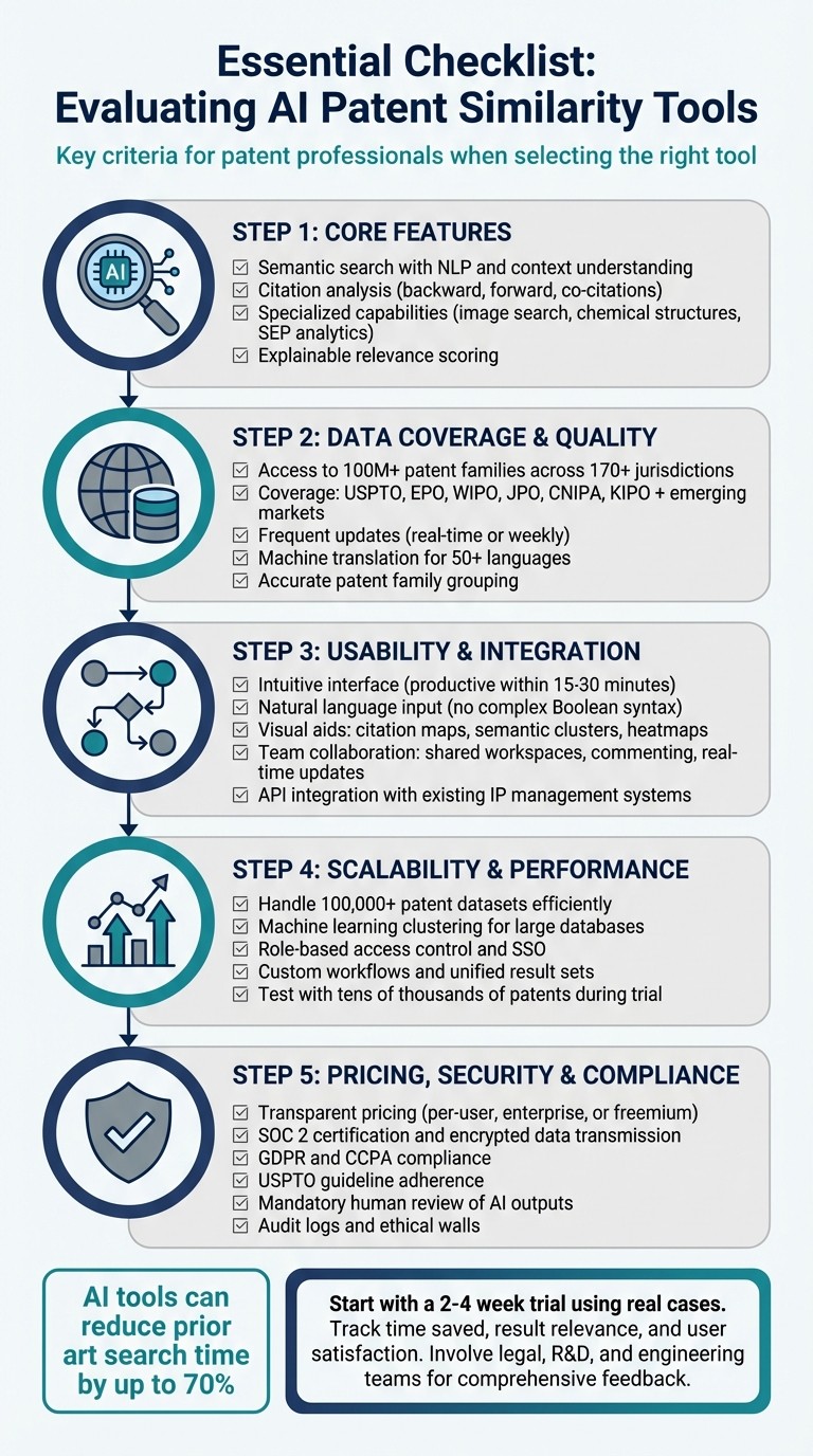 5-Step Checklist for Evaluating AI Patent Similarity Tools