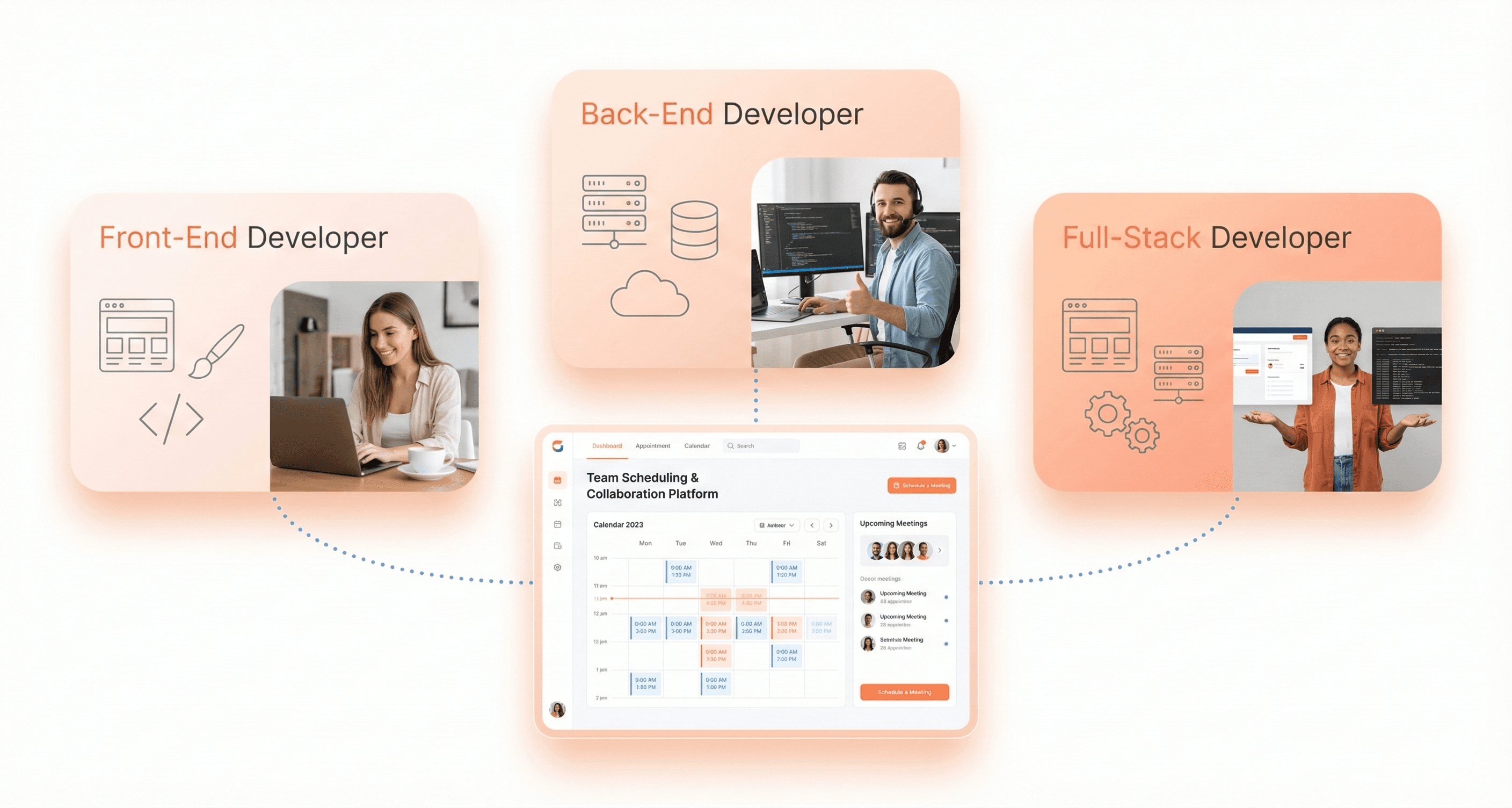 Types of web app developers including frontend, backend, and full-stack roles explained using visual UI cards connected to a web application