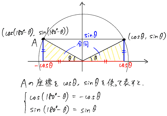 180°（π）関係の式