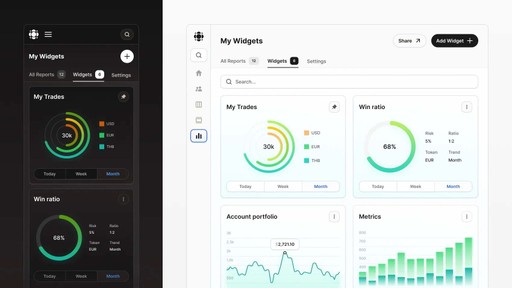 Figma Dashboard Template