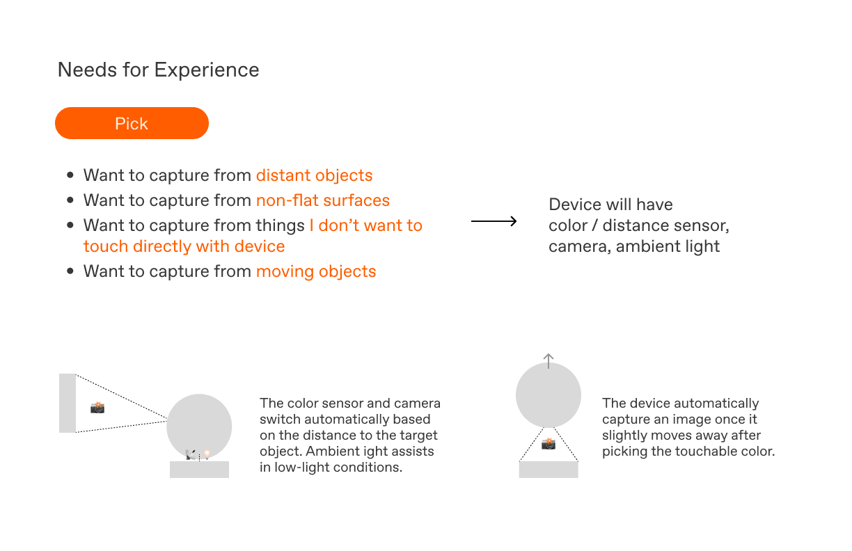Near and distant colour-capture requirements