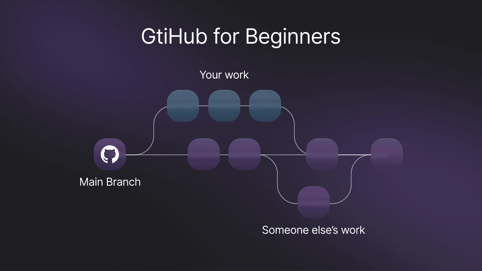 github for beginners guide