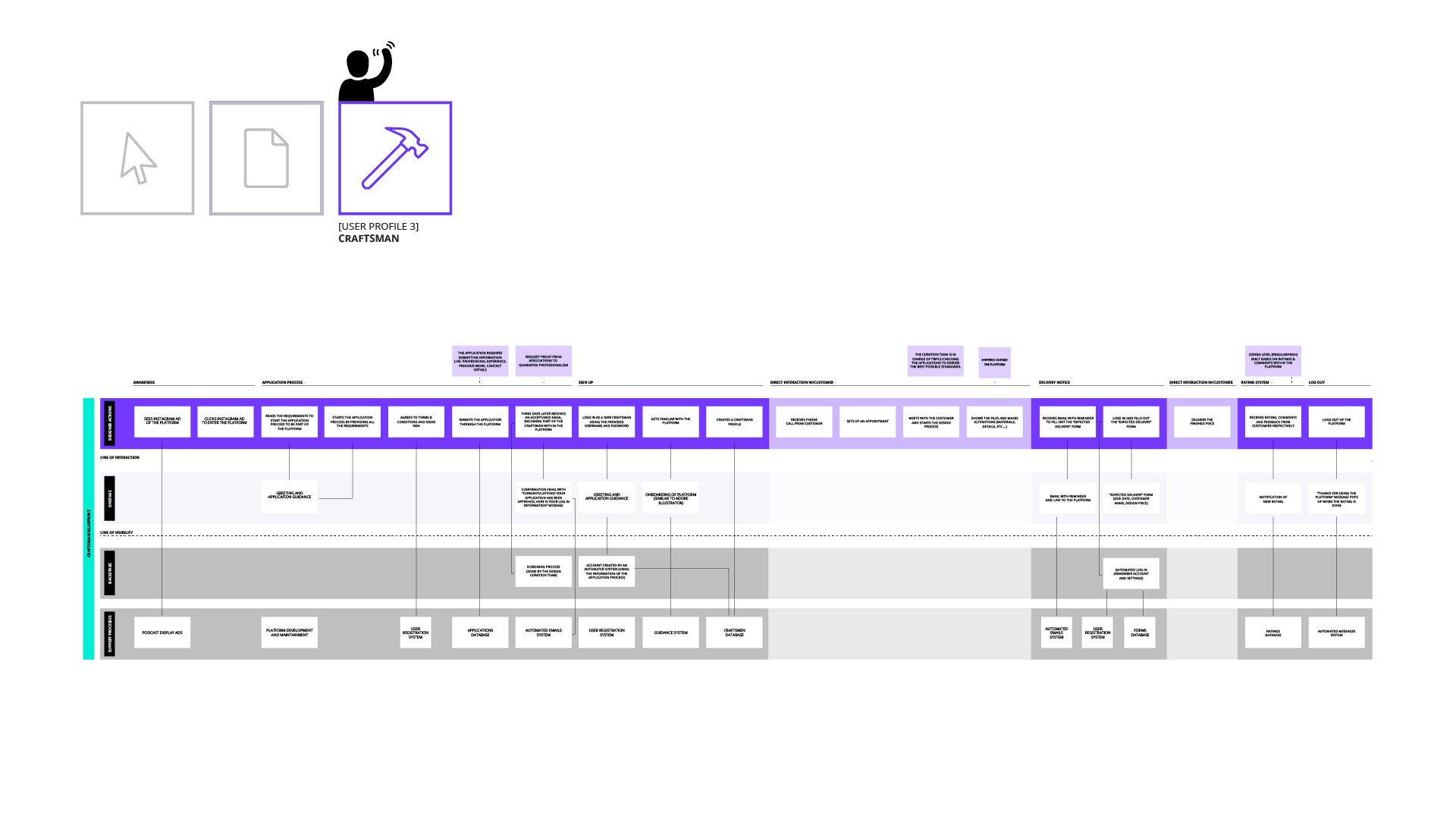 Blueprint of the craftsman for the project scraft