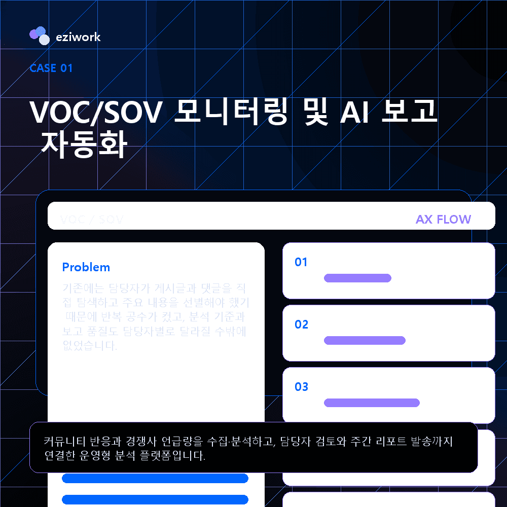 VOC/SOV 모니터링 및 AI 보고 자동화 포트폴리오 썸네일