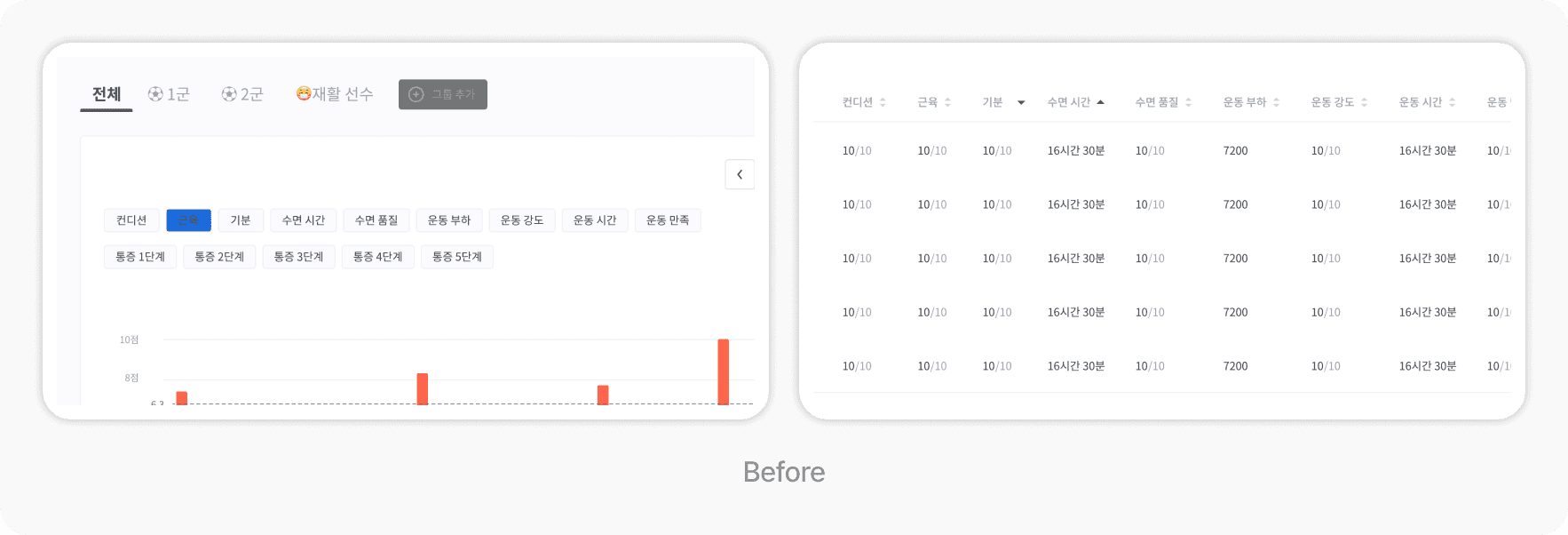 Team monitoring — chart view