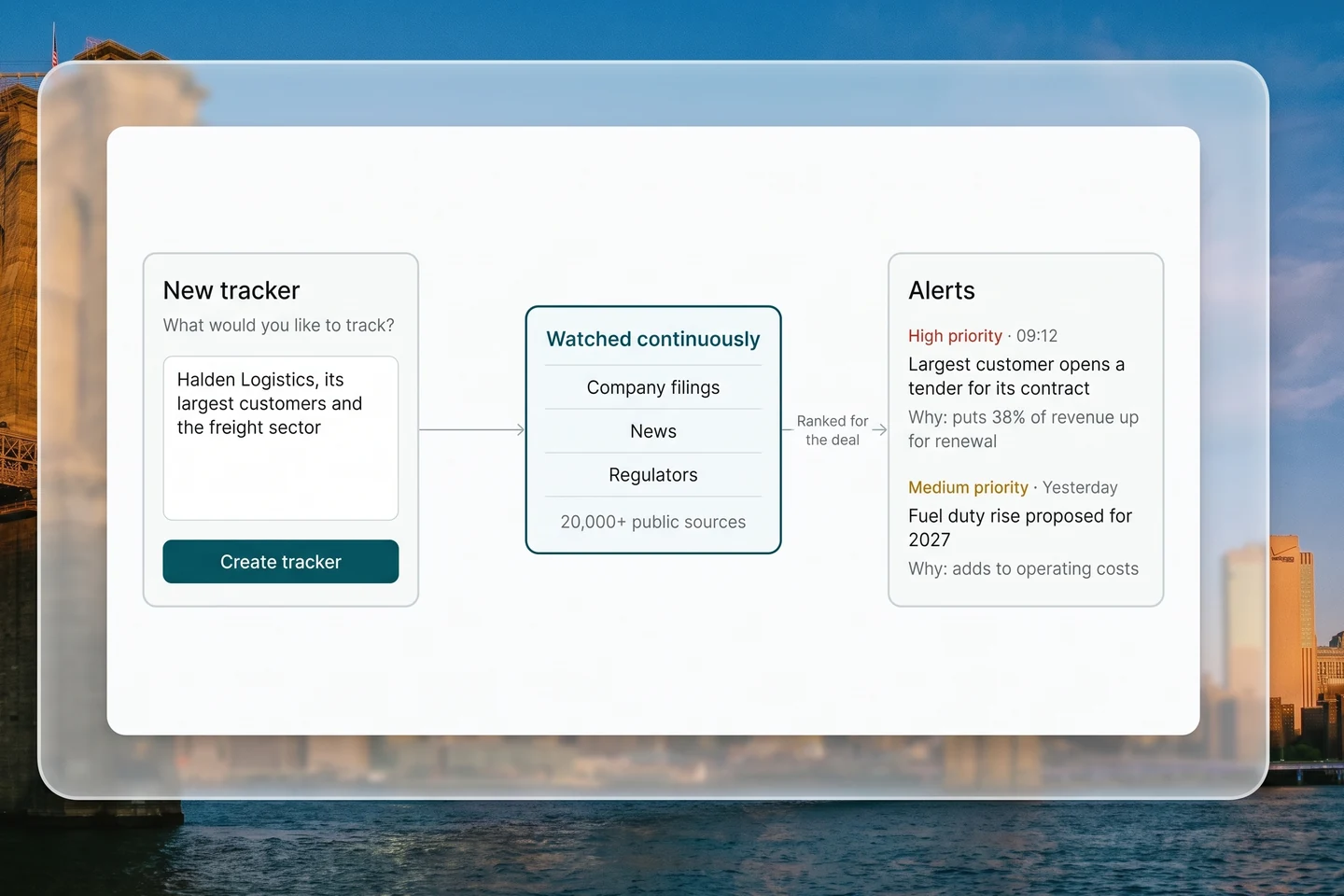 Product illustration: a new tracker on Halden Logistics and its sector feeding continuous watching of filings, news and regulators, which produces ranked alerts that each say why they matter