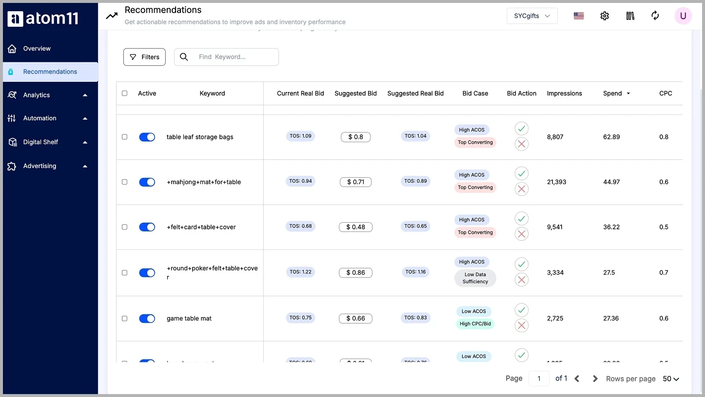 atom11 recommendations on reducing ACoS and TACoS through bid management  @@  atom11 recommendations on reducing ACoS and TACoS through bid management