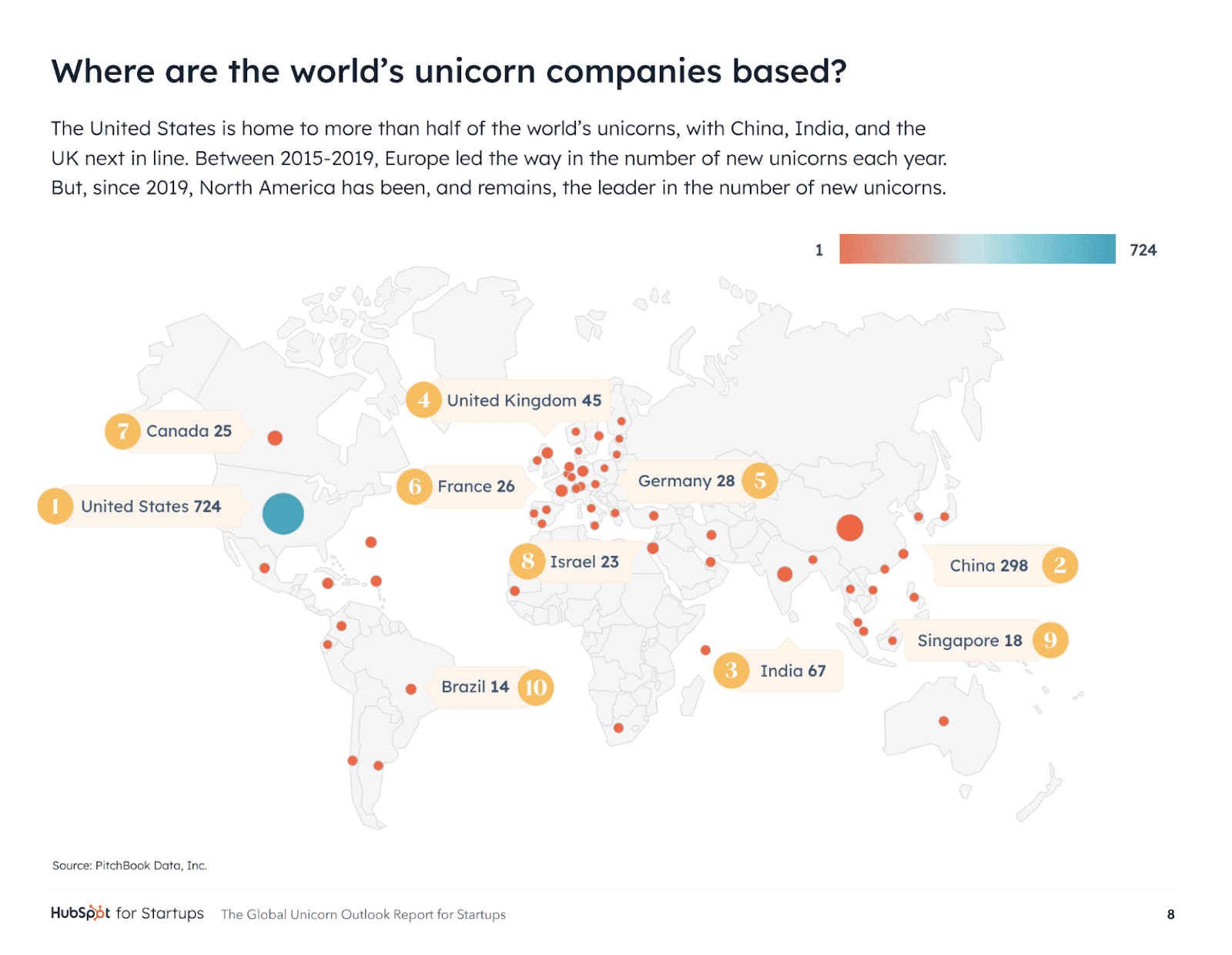 Where are the world's unicorn companies based? infographic hubspot for startups