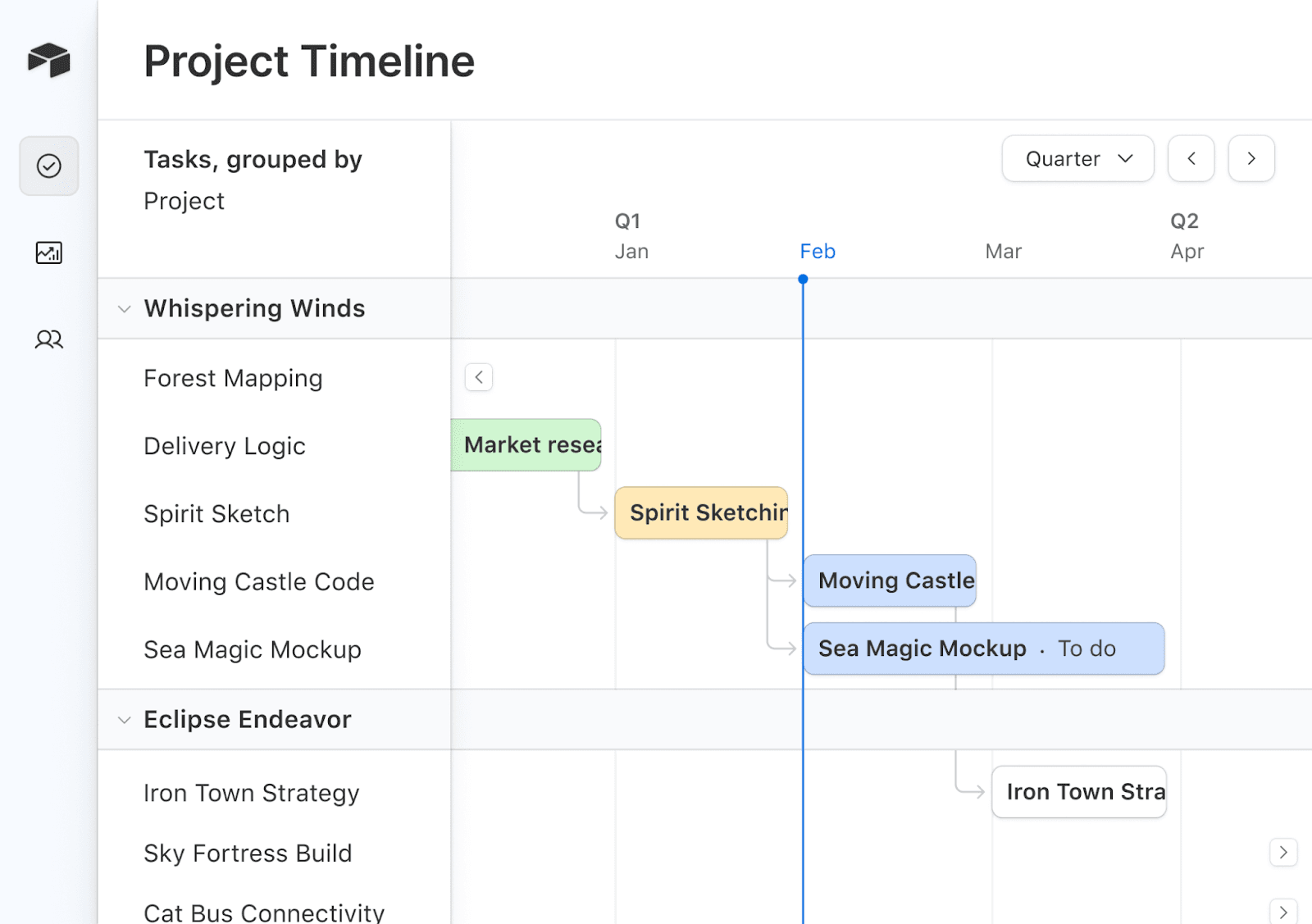 Airtable's Gantt-style project timeline with tasks grouped by project and quarters.