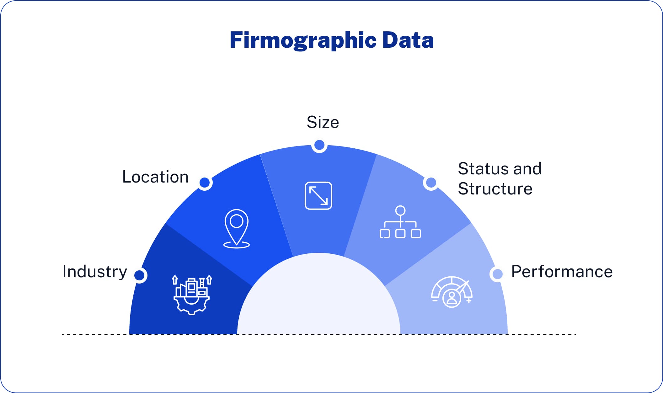 Firmographic Data