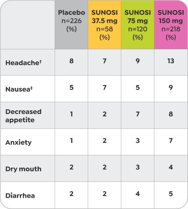 desktop and mobile Sunosi efficacy page from the previous website