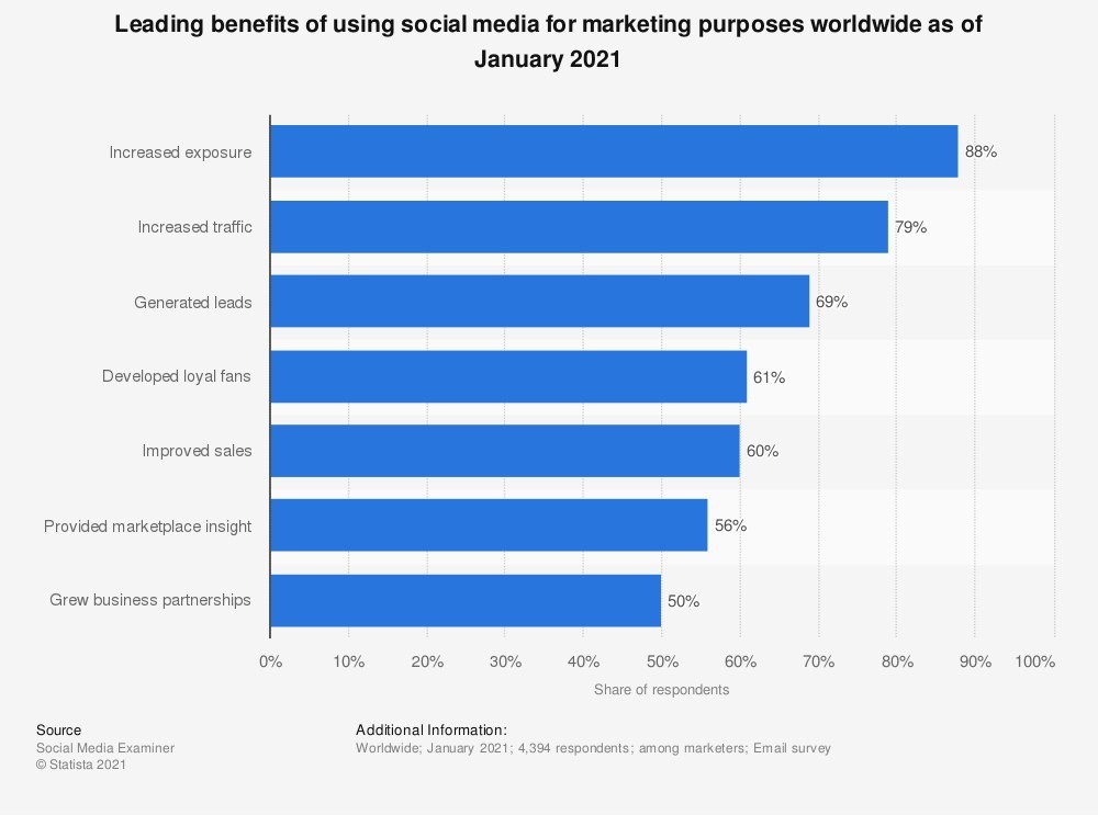 What B2B marketers need to know about LinkedIn's new features?