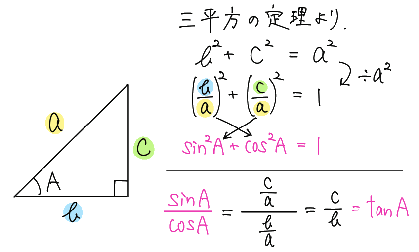 三角比の相互関係