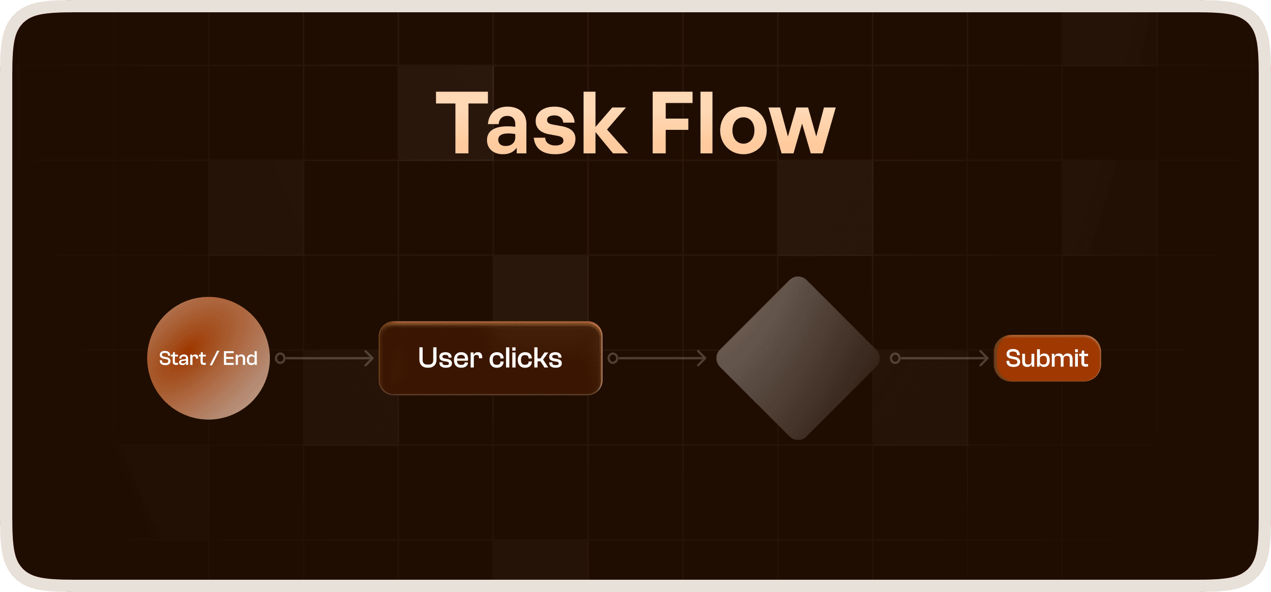 Mascot studying Task Flow