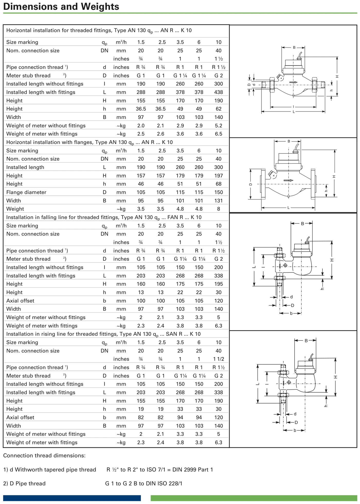 Sensus AN 130 hot-water meter — dimensional drawings and dimensions and weights (threaded and flanged versions)