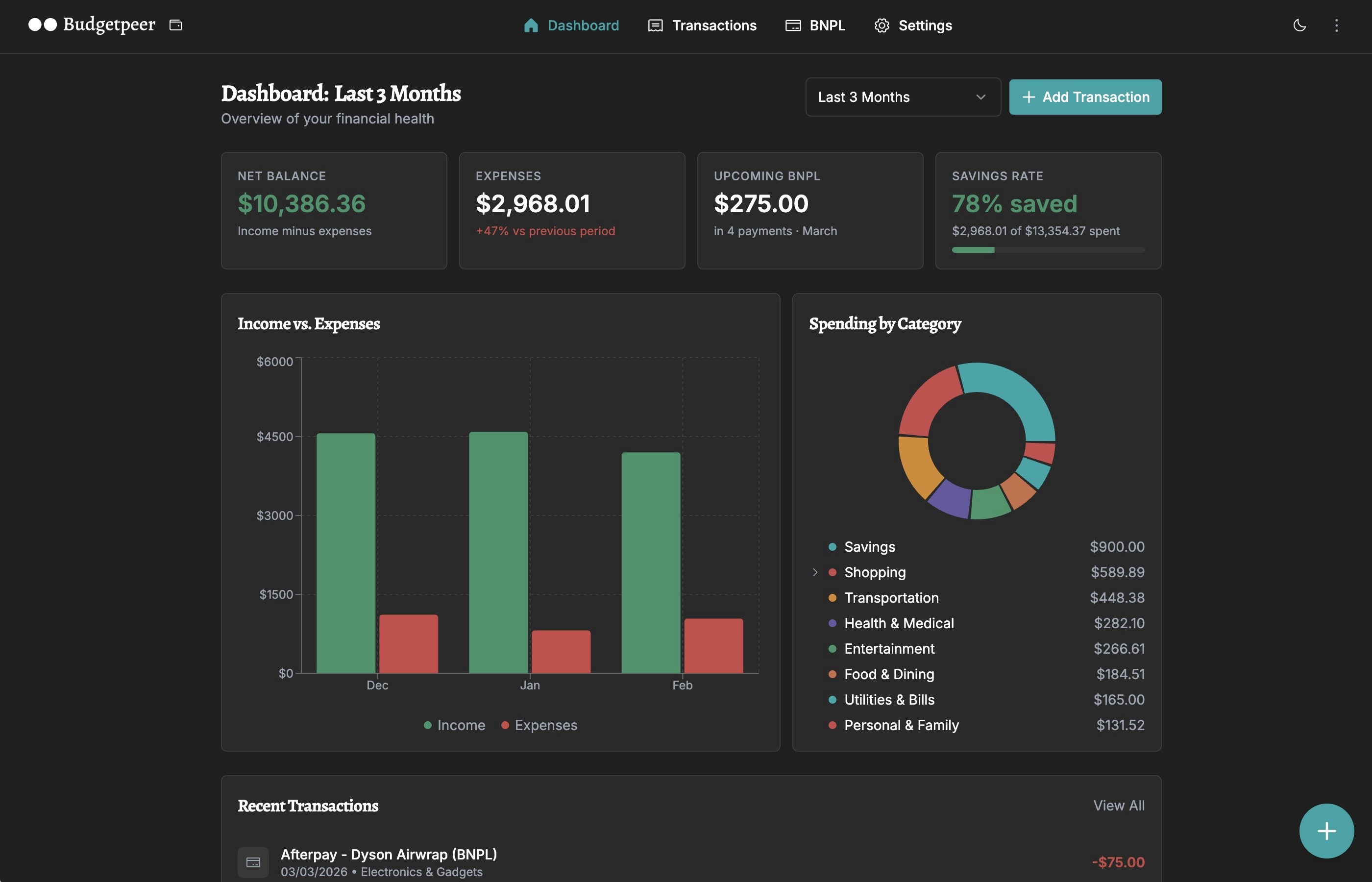 Budgetpeer dashboard showing Last 3 Months view with $10,386 net balance, $2,968 in expenses, $275 upcoming BNPL, and 78% savings rate. Includes income vs. expenses bar chart for December through February and a spending breakdown donut chart by category.