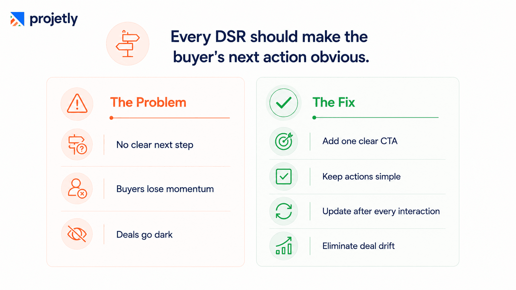 Does your buyer know what to do next when they leave the room?