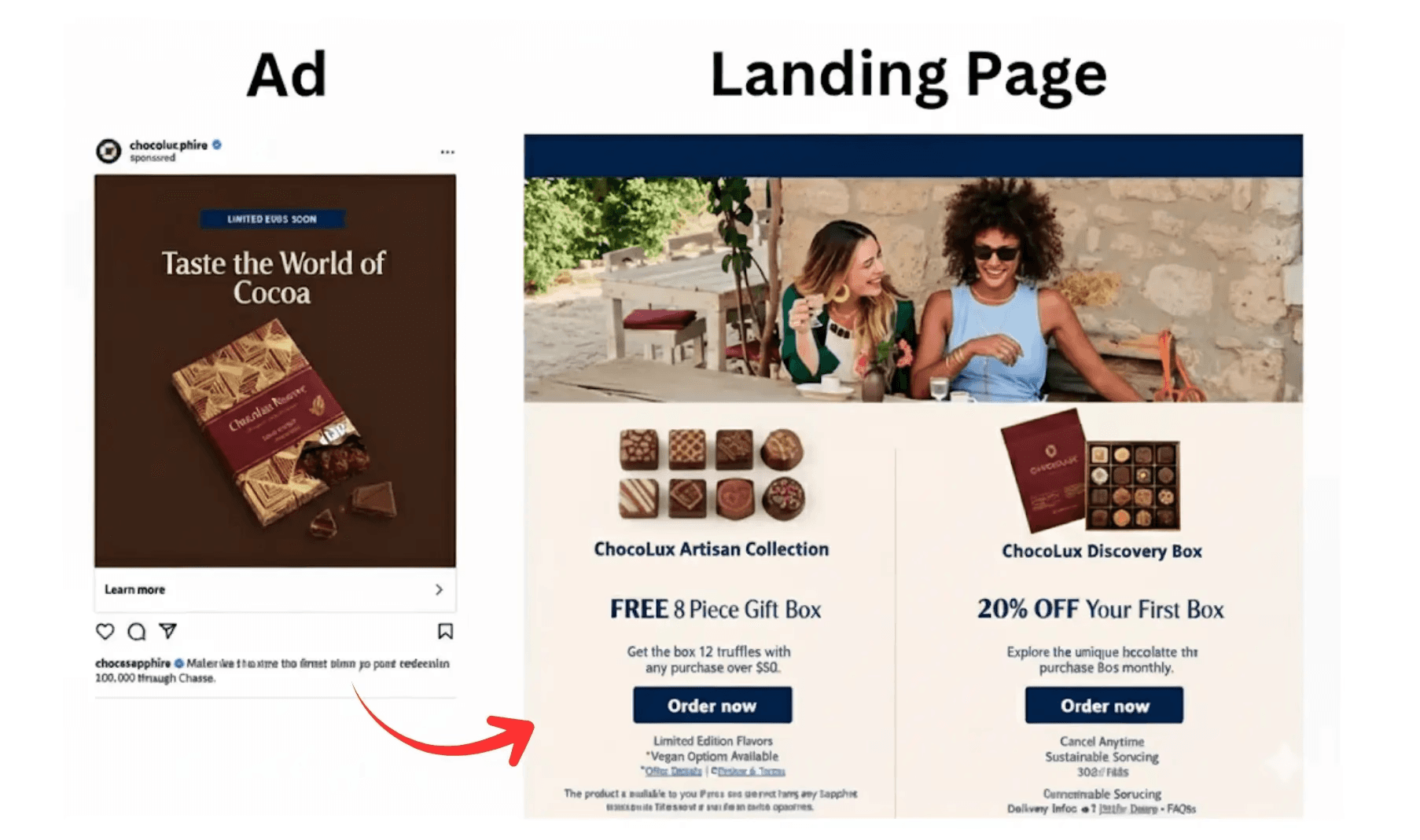 Social media ad and corresponding landing page example
